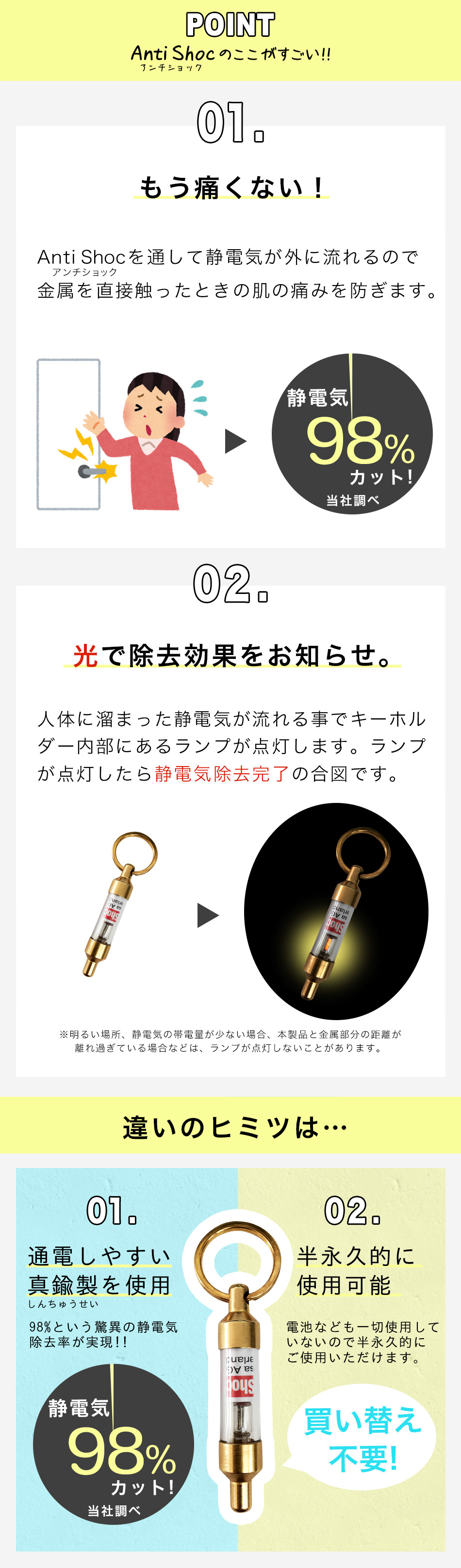 もう痛くない!光で除去効果をお知らせ。違いのヒミツは