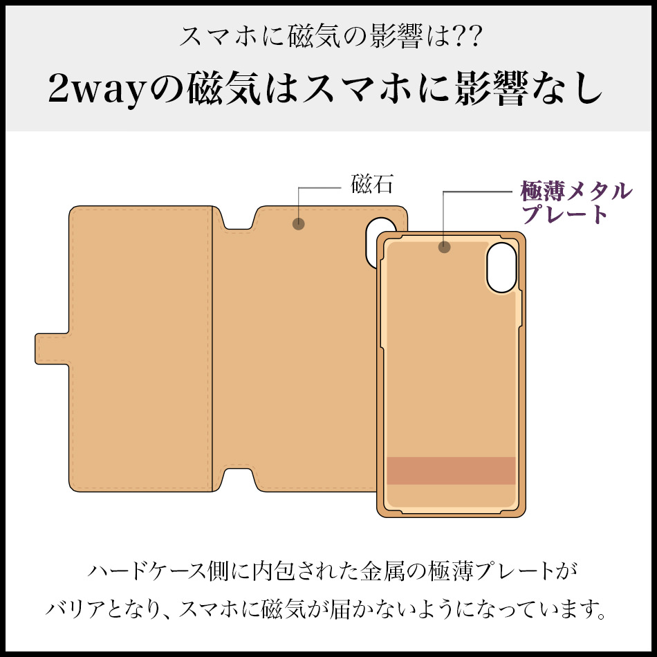 2wayの磁気はスマホに影響しないの？