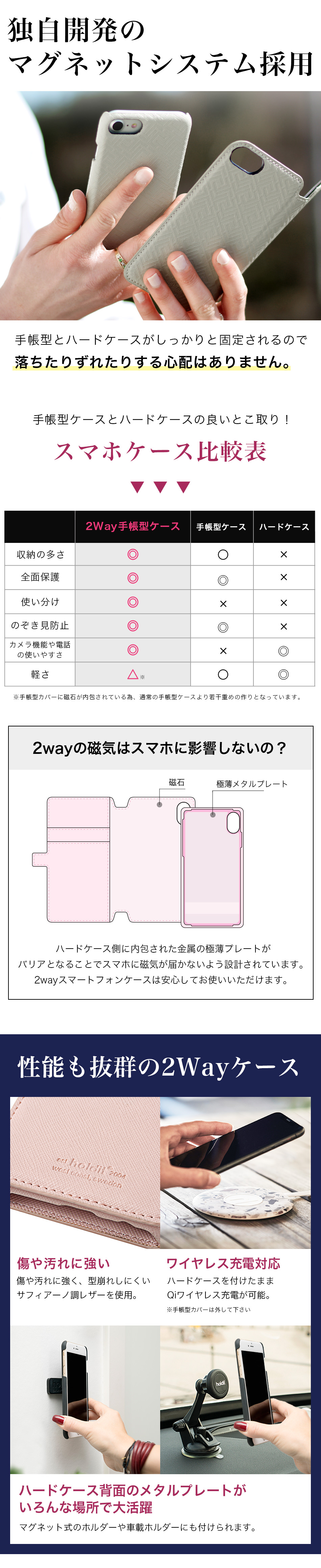 独自開発のマグネットシステム採用